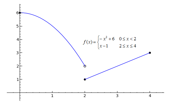 Calculus help graphing limits