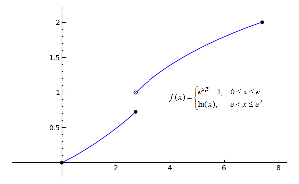 Sage Calculus Tutorial Continuity