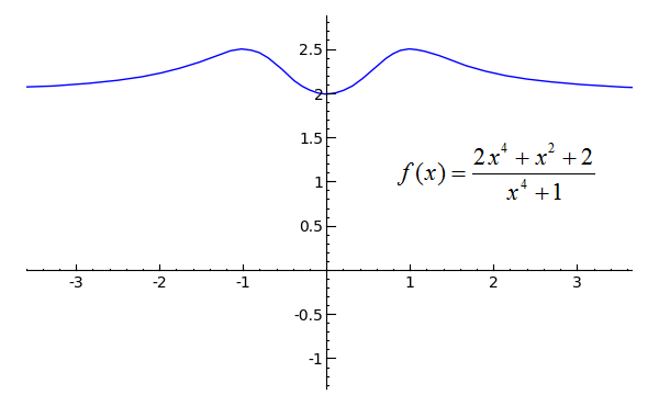 Sage Calculus Tutorial Limits At Infinity