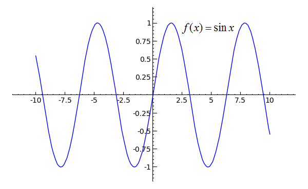 Sage Calculus Tutorial Limits At Infinity