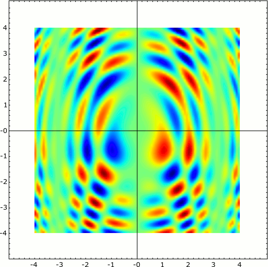 SageMath Density Plot