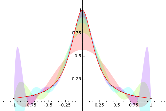 SageMath Filled Plot