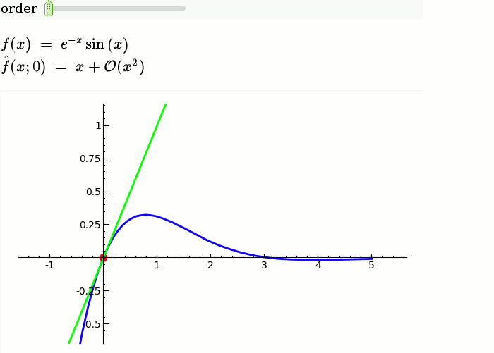 Sagemath Tour Graphics Sagemath Tour Graphics
